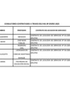 Vista preliminar de documento Relación de consultores contratados a través del Fondo de Apoyo Gerencial (FAG)- ENERO 2025
