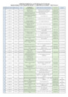 Vista preliminar de documento CENTROS MEDICOS AUTORIZADOS