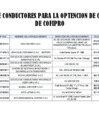 Vista preliminar de documento ESCUELA DE CONDUCTORES COFIPRO