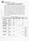Vista preliminar de documento RESULTADOS PRELIMINARES DE EVALUACION CURRICULAR PROCESO CAS 002-2025-MDCH