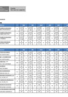 Vista preliminar de documento Indicadores Hospitalarios - Setiembre 2024