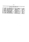 Vista preliminar de documento ANEXO-FUNCIONARIOS-ADMINISTRATIVOS--OBLIGADOS-DJ-ING-BIENES-RENTAS-FEB-I-2025
