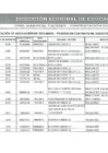Vista preliminar de documento PUBLICACIÓN DE ABSOLUCIÓN DE RECLAMOS - PROCESO DE CONTRATO DOCENTE 2025