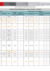 Vista preliminar de documento [ Ver FE DE ERRATAS - Cuadro de Meritos PRELIMINAR EBA - Avanzado - Matemática ] 12-02-2025