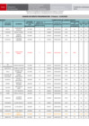 Vista preliminar de documento [ Ver FE DE ERRATAS - Cuadro de Meritos PRELIMINAR EBR - Primaria ] 12-02-2025