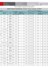 Vista preliminar de documento [ Ver FE DE ERRATAS - Cuadro de Meritos PRELIMINAR EBR - Secundaria - Ciencia y Tecnología ] 12-02-2025