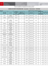 Vista preliminar de documento [ Ver FE DE ERRATAS - Cuadro de Meritos PRELIMINAR EBR - Secundaria - Comunicación ] 12-02-2025