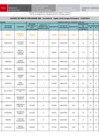 Vista preliminar de documento [ Ver FE DE ERRATAS - Cuadro de Meritos PRELIMINAR EBR - Secundaria - Inglés como Lengua Extranjera ] 12-02-2025
