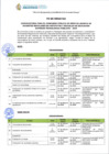 Vista preliminar de documento 8.Fe de Erratas Cronograma de Contratación Docente