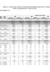 Vista preliminar de documento Cuadro Multianual de Necesidades Bienes, Servicios y Obras 2025-2027