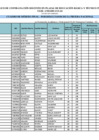 Vista preliminar de documento Cuadro de méritos final contratación docente 2025 - Por resultado de la Prueba Nacional