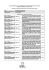 Vista preliminar de documento Implementación de las Recomendaciones de los Informes de Servicios de Control Posterior, Seguimiento y Publicación - SOA - 31/12/2024 