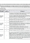 Vista preliminar de documento RECOMENDACIONES DEL INFORME DE AUDITORIA AL 30 DE JUNIO DEL 2022