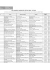 Vista preliminar de documento Lista Actualizada de Sujetos Obligados- Diciembre 2024