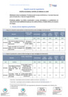 Vista preliminar de documento Reporte Anual de Seguimiento de la PNCD periodo 2021