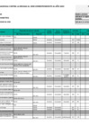 Vista preliminar de documento Reporte Anual de Seguimiento de la PNCD periodo 2022