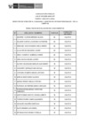 Vista preliminar de documento 3B Public. Resultados de Eva. de Conoc. 3 PUNTAJES  CAS N°015-2025