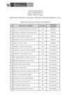 Vista preliminar de documento 3B Public. Resultados de Eva. de Conoc. 3 PUNTAJES  CAS N°016-2025