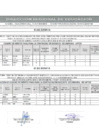 Vista preliminar de documento FE DE ERRATAS CUADRO DE MERITO FINAL PARA LA CONTRATACIÓN DOCENTE - SECUNDARIA APTOS Y NO APTOS