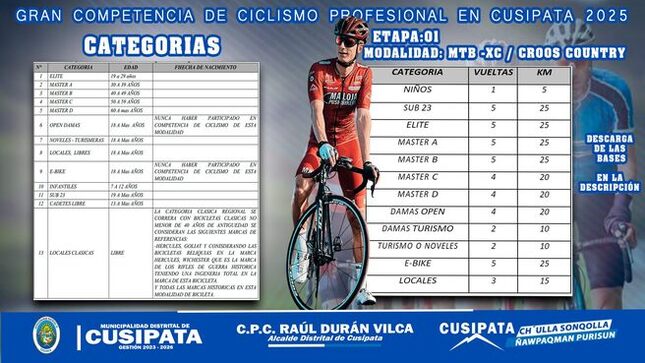 Bases y rutas para el CICLISMO en CUSIPATA 2025