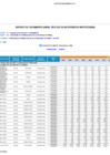 Vista preliminar de documento Reporte Anual POI 2024 U.E 001 y U.E 003FF