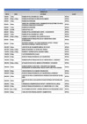 Vista preliminar de documento PCO febrero