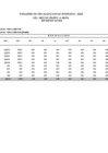 Vista preliminar de documento Saldo de balance año 2025 abril