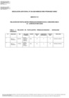 Vista preliminar de documento Anexo 1 - Relación de postulantes preseleccionados Beca 18 convocatoria 2025