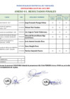 Vista preliminar de documento RESULTADOS FINALES CAS 001-2025