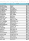 Vista preliminar de documento Padrón de beneficiaros - Enero 2025