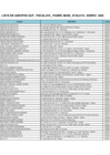 Vista preliminar de documento Agentes autorizados GLP - Enero 2025