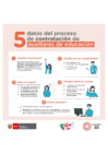 Vista preliminar de documento Infografía de contratación auxiliares 2025