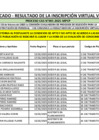Vista preliminar de documento Publicación de Postulantes APTOS Y NO APTOS Proceso CAS 001-2025-MPCP/CEPCAS