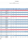 Vista preliminar de documento Reporte de seguimiento del PEI Anual 2024