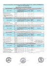 Vista preliminar de documento RESULTADOS DE EVALUACION CURRICULAR CONVOCATORIA N001 - DL. 728 A PLAZO FIJO Y POR SUPLENCIA