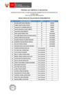 Vista preliminar de documento Proceso CAS N° 006-2025-OAA (resultados de la evaluación de conocimientos)
