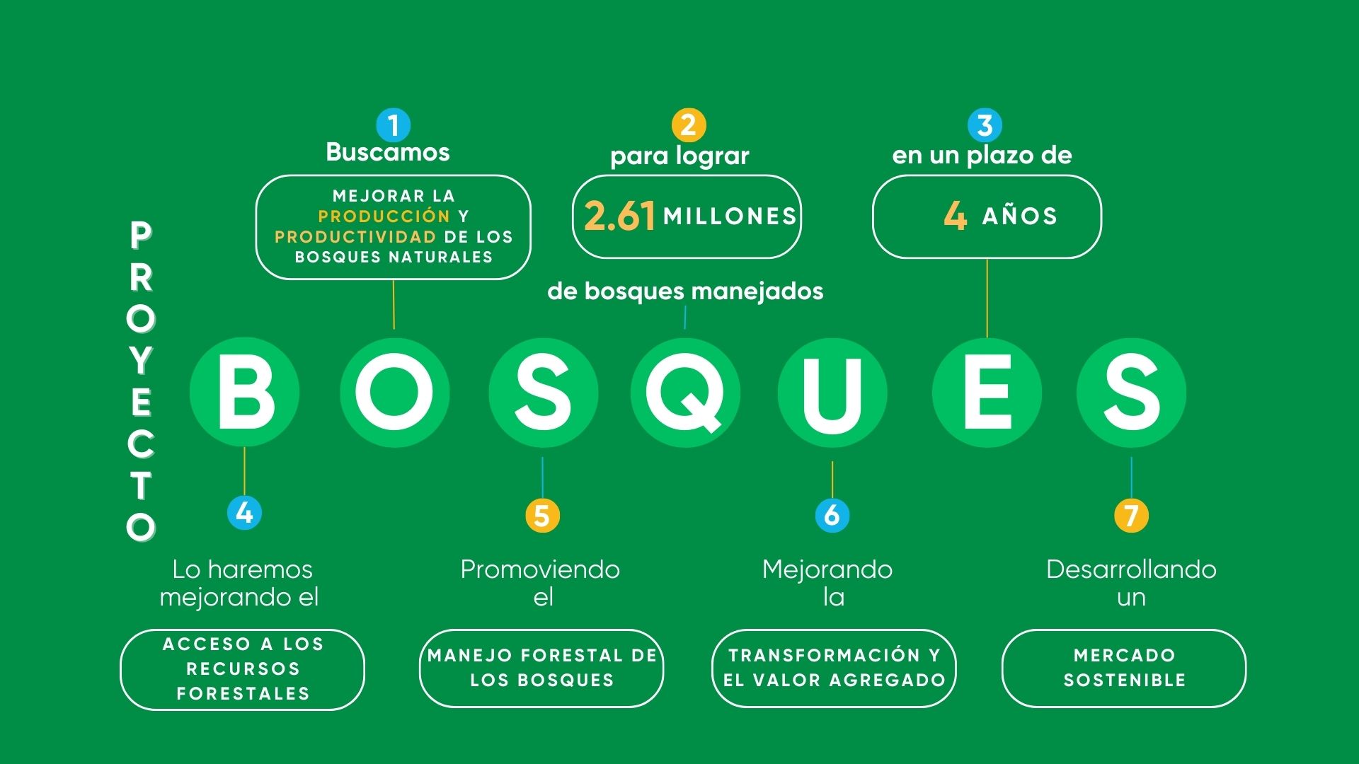 Noticia