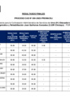 Vista preliminar de documento RESULTADOS FINALES CAS CAS 004-2025 - EDUCADOR(A) SOCIAL - CJDR CHICLAYO 