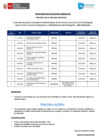 Vista preliminar de documento RESULTADOS EV. CURRICULAR CAS 005-2025 - PSICOLOGO(A) POR SUPLENCIA - CJDR SANTA MARGARITA