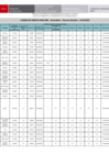 Vista preliminar de documento [ Ver FE DE ERRATAS - Cuadro de Meritos FINAL EBR - Secundaria - Ciencias Sociales ] 19-02-2025