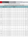 Vista preliminar de documento [ Ver FE DE ERRATAS - Cuadro de Meritos FINAL EBR - Secundaria - Educación para el Trabajo ] 19-02-2025