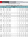 Vista preliminar de documento [ Ver FE DE ERRATAS - Cuadro de Meritos FINAL EBR - Secundaria - Matemática ] 19-02-2025