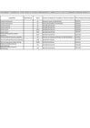 Vista preliminar de documento Lista de funcionarios APN-2024