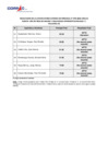 Vista preliminar de documento 1.RESULTADOS FINALES