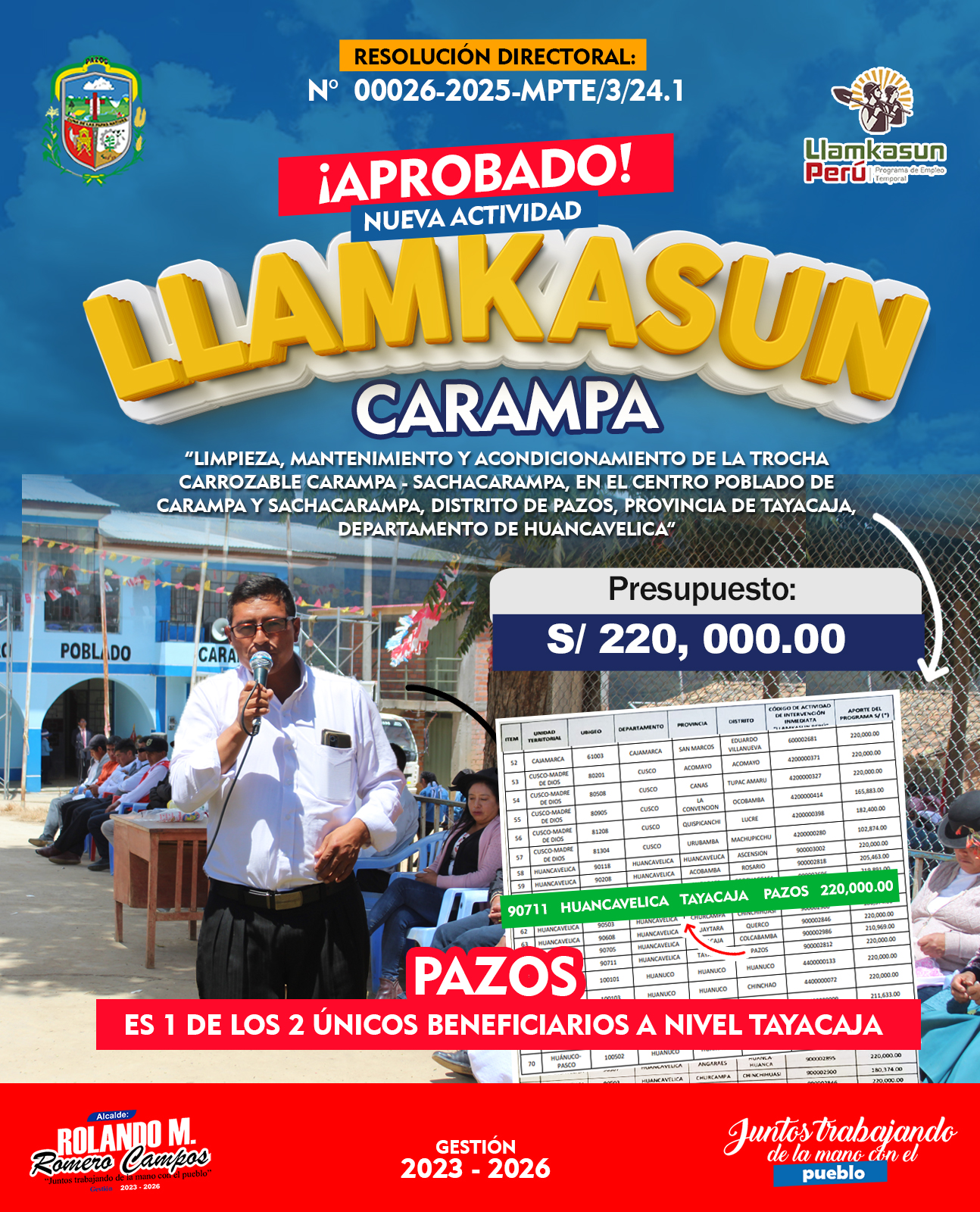 💪La Municipalidad Distrital de Pazos celebra con entusiasmo el logro alcanzado, al conseguir que Llamkasun Perú ejecute en el Centro Poblado de Carampa, este importante proyecto, el mismo que representa una gran oportunidad para mejorar la calidad de vida de nuestros ciudadanos vulnerables, en situación de desempleo, pobreza, pobreza extrema o afectada parcial o íntegramente por desastres naturales o por emergencias, o mujeres víctimas de toda forma o contexto de violencia.
💪"Limpieza, Mantenimiento y Acondicionamiento de la Trocha Carrozable Carampa -Sachacarampa en el Centro Poblado de Carampa - Sachacarampa, Distrito de Pazos, Provincia de Tayacaja, Departamento de Huancavelica"con un presupuesto de S/ 200,000.00
💪 Con Resolución Directoral N° 000026-2025-MPTE/3/24.1, Carampa se beneficia de esta actividad de intervención inmediata que llevará desarrollo y bienestar a su comunidad. Llamkasun Perú es un programa fundamental para el progreso de nuestras localidades, y es un honor para Pazos ser parte de este cambio positivo.