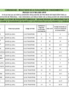Vista preliminar de documento RESULTADOS DE EVALUACION DE CONOCIMIENTOS PROCESO CAS N°001-2025-MPCP