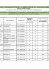 Vista preliminar de documento POSTULANTES APTOS PARA LA PRESENTACION DE CVs - EVALUACIÓN CURRICULAR - PROCESO CAS N°001-2025