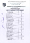 Vista preliminar de documento CAS Nº001-2025 - RESULTADOS PRELIMINARES 