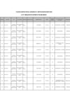Vista preliminar de documento PLAZAS VACANTES PROCESO DE CONTRATO DOCENTE 2025 - EBR SECUNDARIA