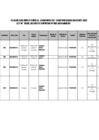 Vista preliminar de documento PLAZAS VACANTES PROCESO DE CONTRATO DOCENTE 2025 -EBR SECUNDARIA CONVENIOS